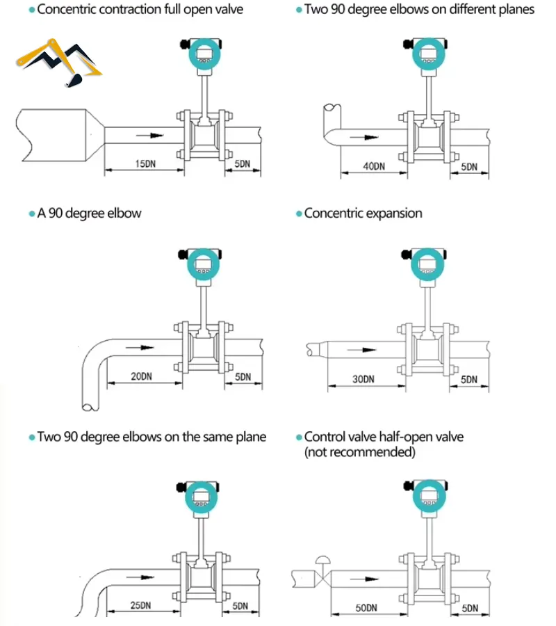 Cách xác định vị trí lắp đặt của đồng hồ đo lưu lượng Vortex trên đường ống 