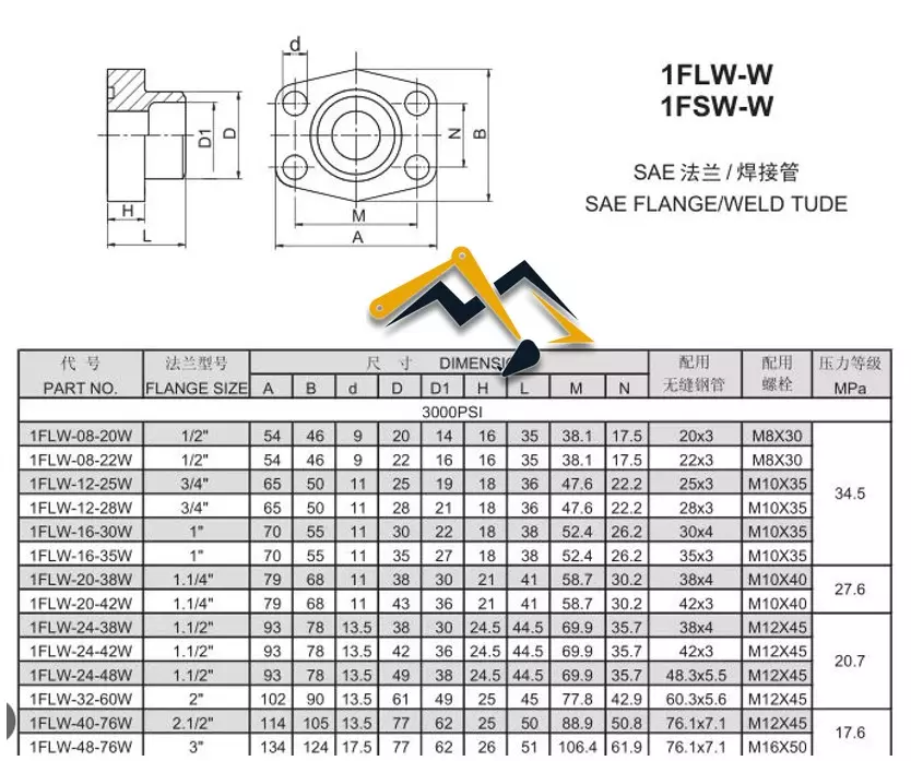 Kích thước mặt bích tiêu chuẩn SAE