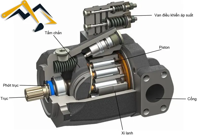 Cấu tạo bơm thủy lực