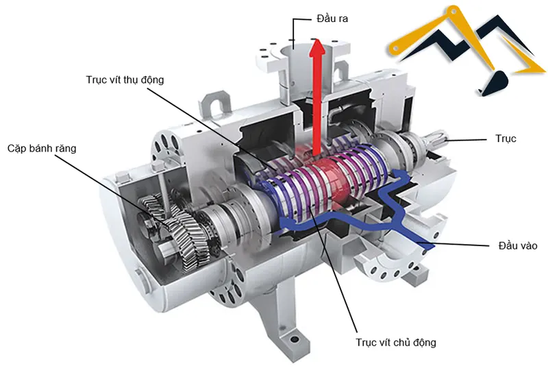 Cấu tạo bơm thủy lực 