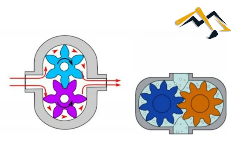 Nguyên lý hoạt động của bơm thủy lực bánh răng 