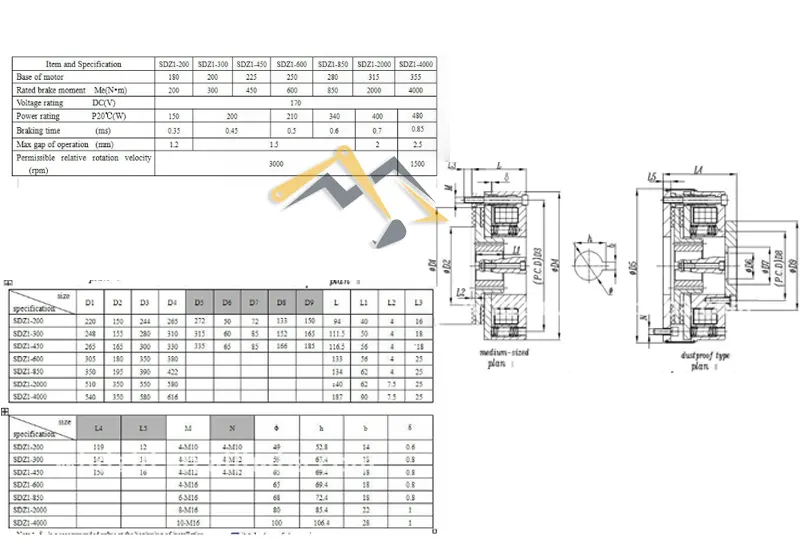 Thông số kĩ thuật của phanh điện từ SDZ1