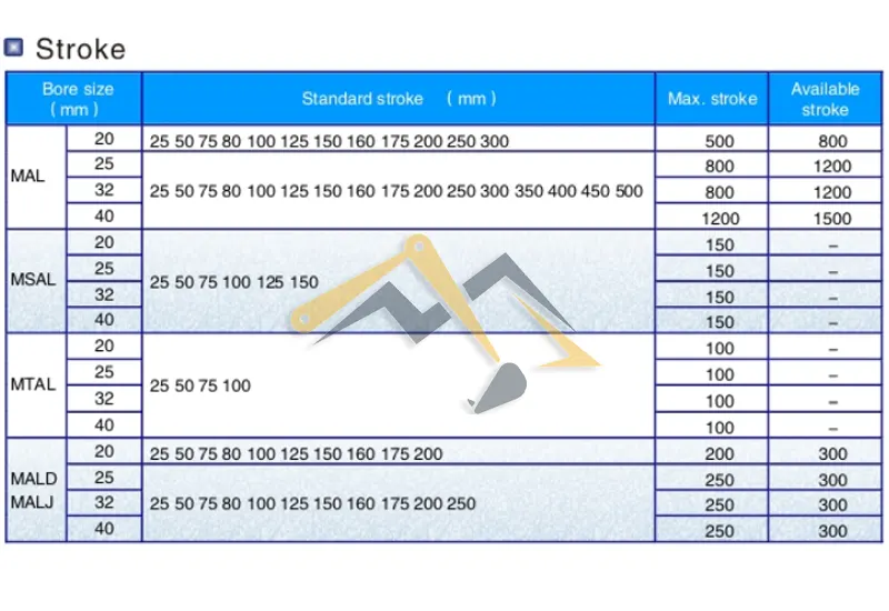 Các model hành trình chúng tôi đang cung cấp