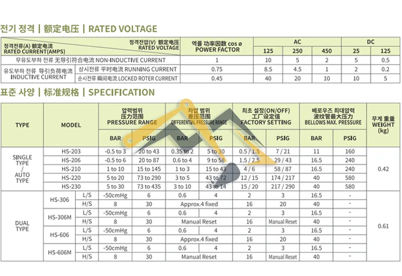 Thông số kỹ thuật của rơ le áp suất HS203