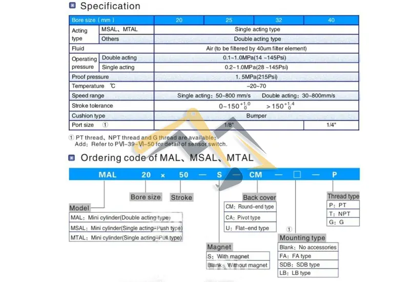 Thông số kỹ thuật của xi lanh MAL 40mm