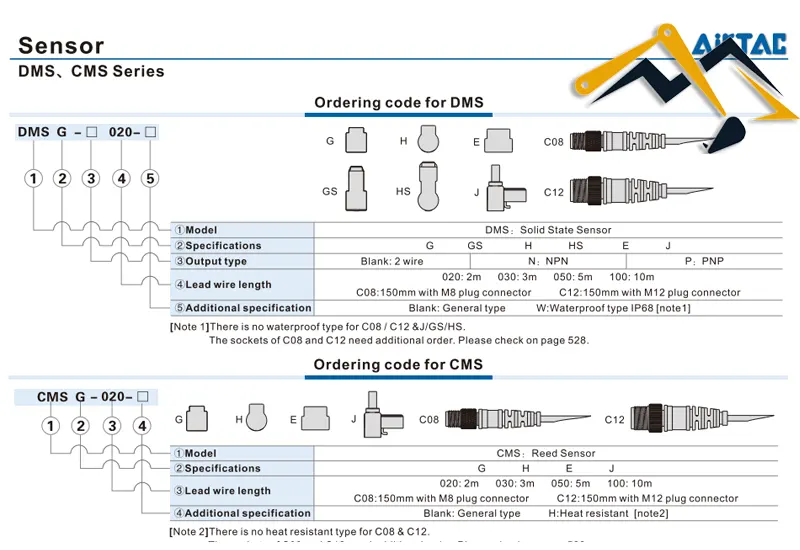 Cách chọn model cảm biến vị trí xi lanh DMSGS