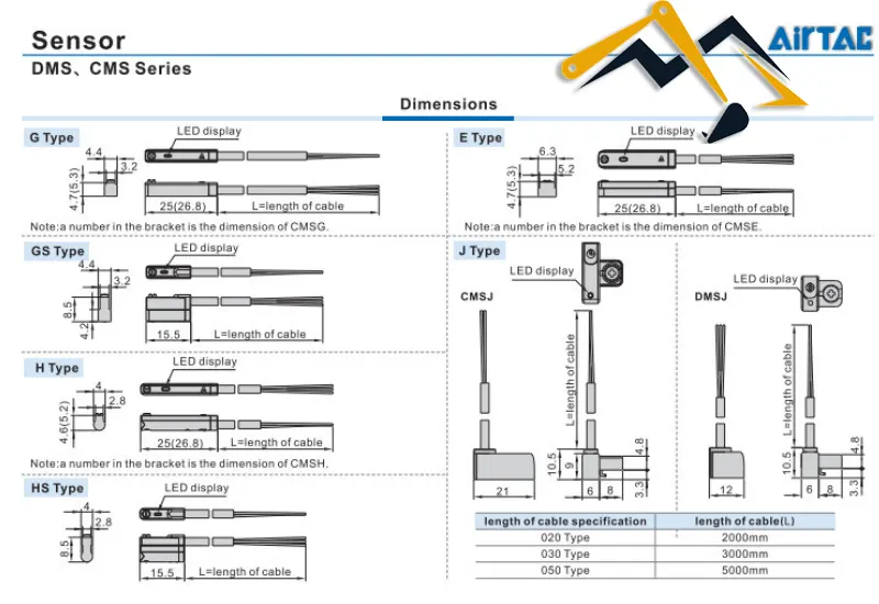 Thông số kích thước của dòng cảm biến vị trí xi lanh DMSGS 