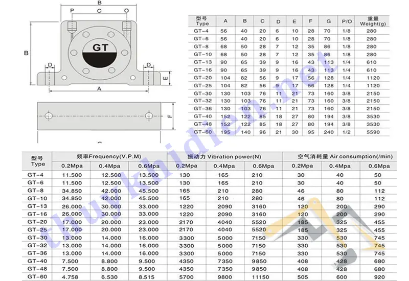 Thông số kỹ thuật của bộ rung khí nén GT16