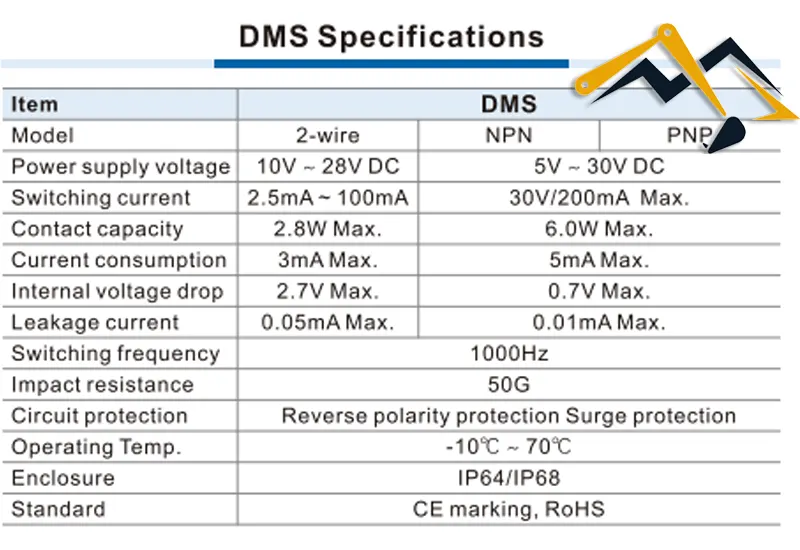 Thông số kỹ thuật của cảm biến vị trí xi lanh DMSGS