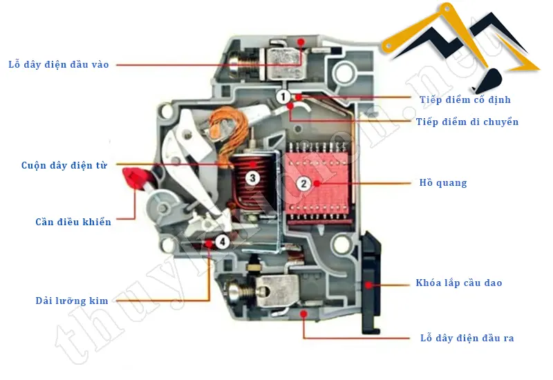 Cấu tạo của cầu dao tự động 