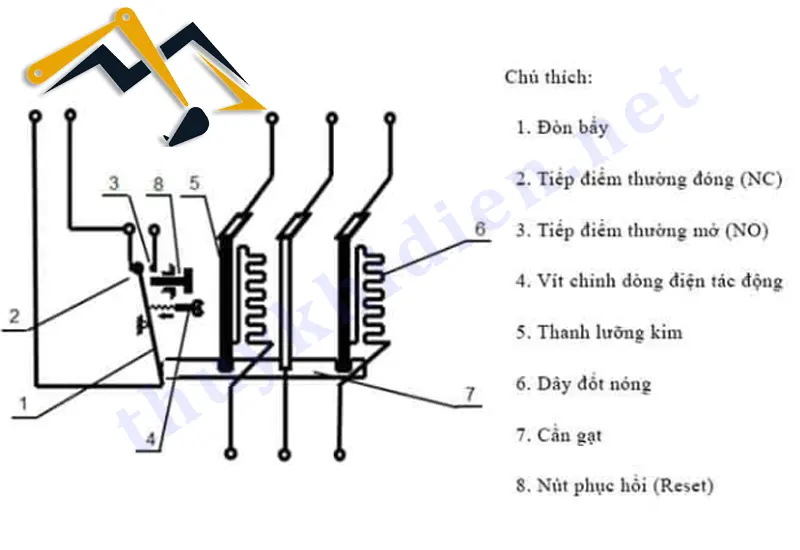 Cấu tạo của relay quá tải nhiệt 