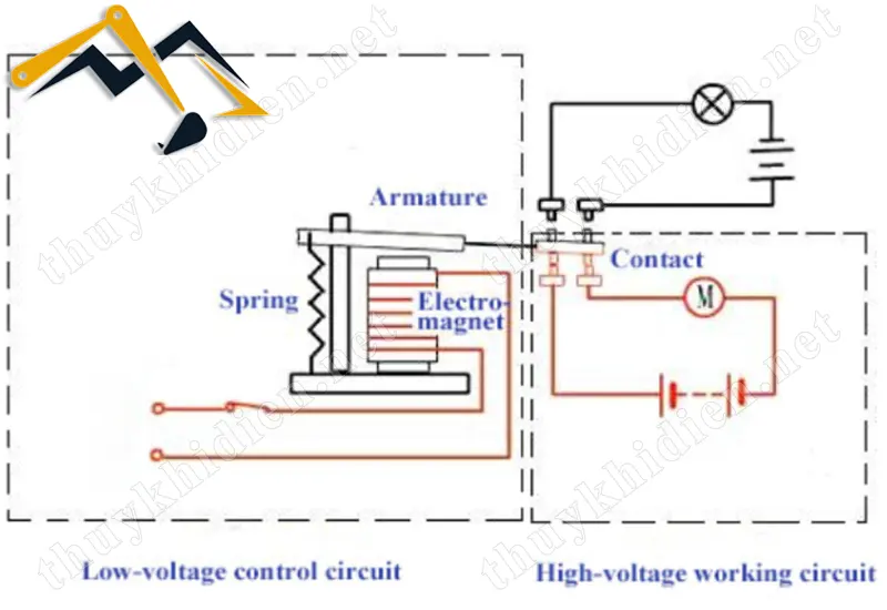 Nguyên lý hoạt động của relay điện từ 