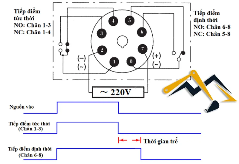 Nguyên lý hoạt động của relay OFF Delay