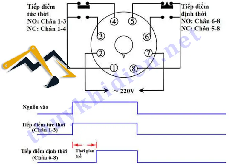 Nguyên lý hoạt động của relay ON Delay