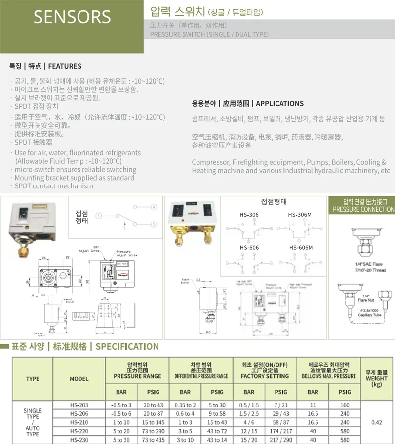 Thông số kĩ thuật của rơ le áp suất HS210