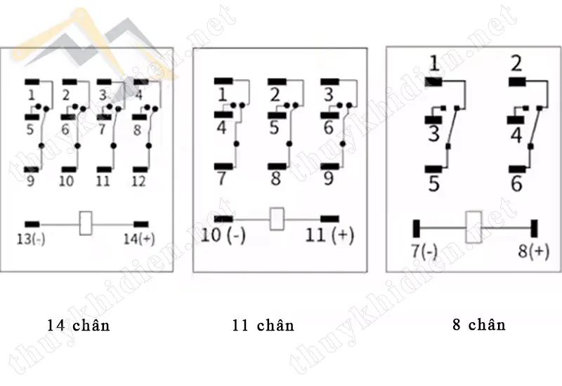 Cách đấu nối các loại relay 110V 