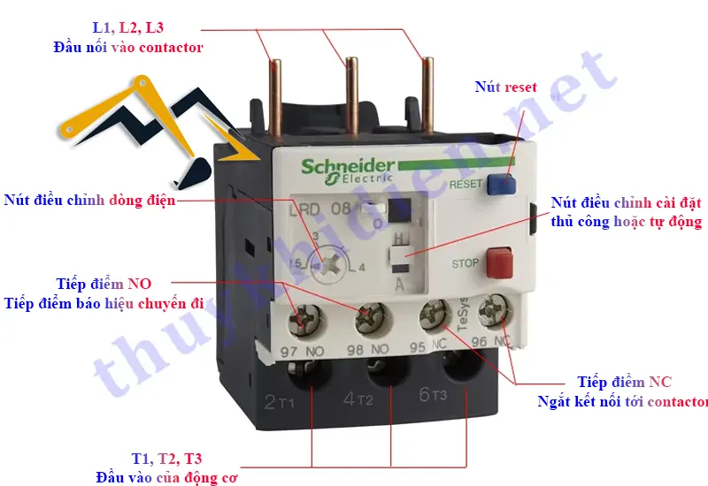 Các thông số và ý nghĩa trên relay nhiệt