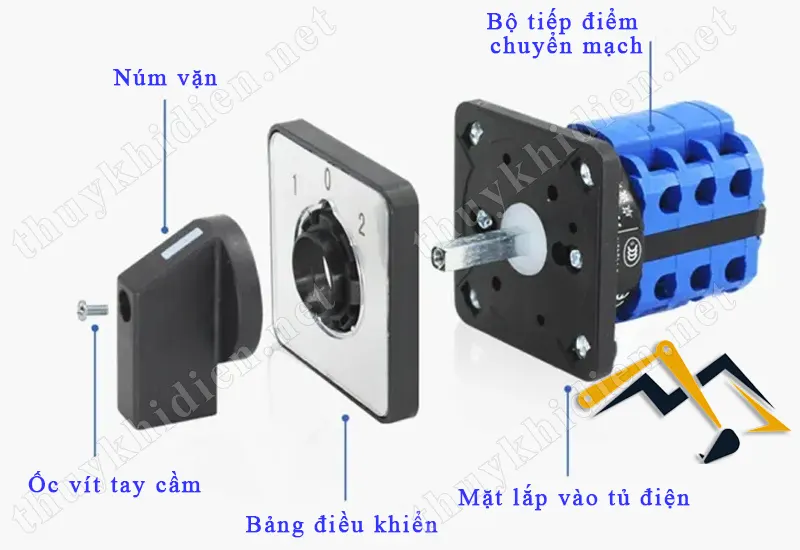 Cấu tạo của công tắc chuyển mạch 