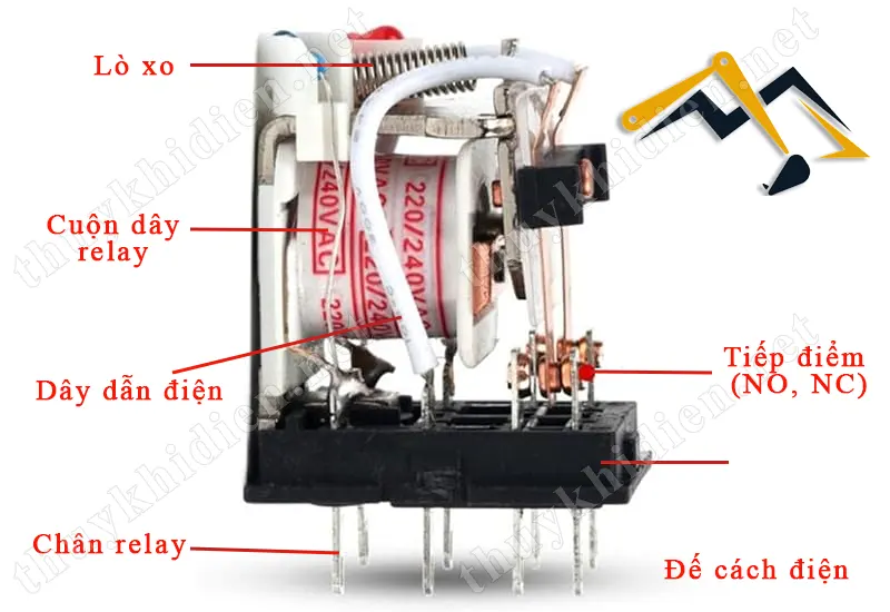 Cấu tạo của relay điện từ 