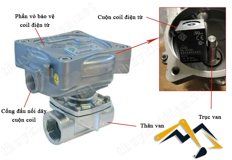 Cấu tạo của van điện từ chống cháy nổ