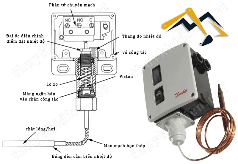 Cấu tạo của công tắc nhiệt độ 