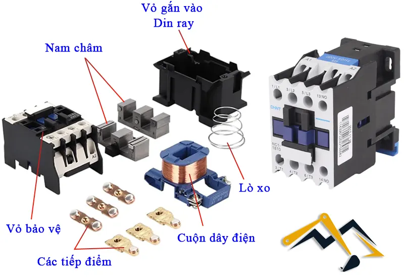 Cấu tạo của contactor 