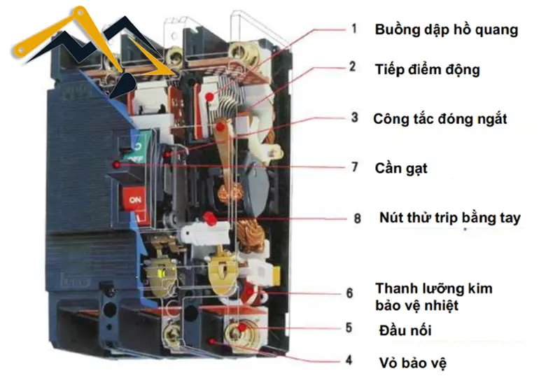 Cấu tạo của aptomat khối