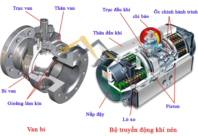 Cấu tạo của van bi điều khiển khí nén EM-Flow