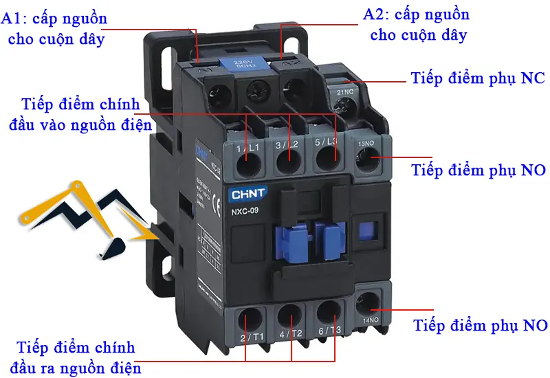 Ý nghĩa của các con số trên contactor: