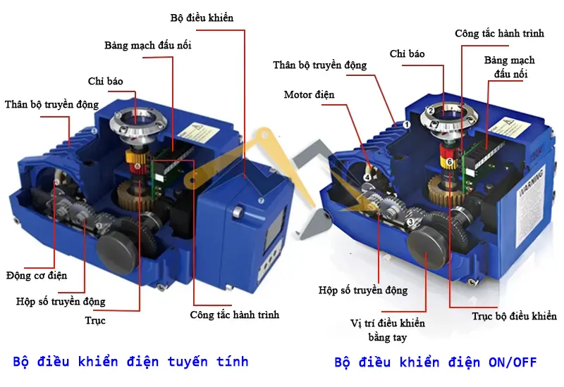 Cấu tạo của bộ điều khiển điện 