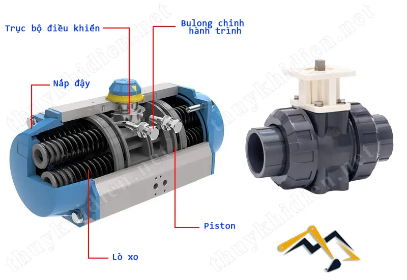 cấu tao của van bi nhựa điều khiển khí nén 