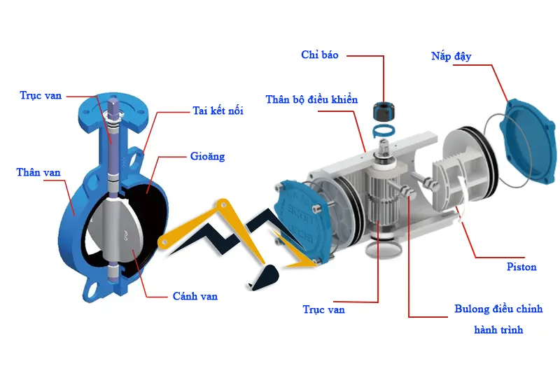 Cấu tạo của van bướm điều khiển khí nén