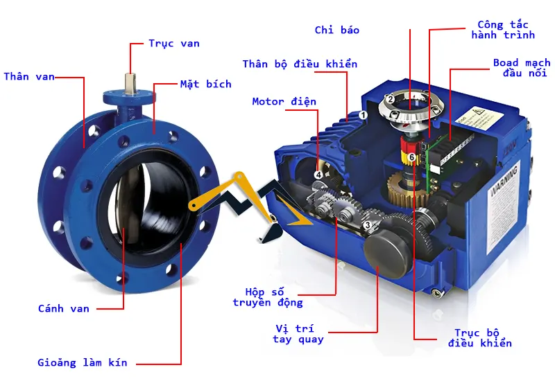 Cấu tạo của van bướm mặt bích điều khiển điện 