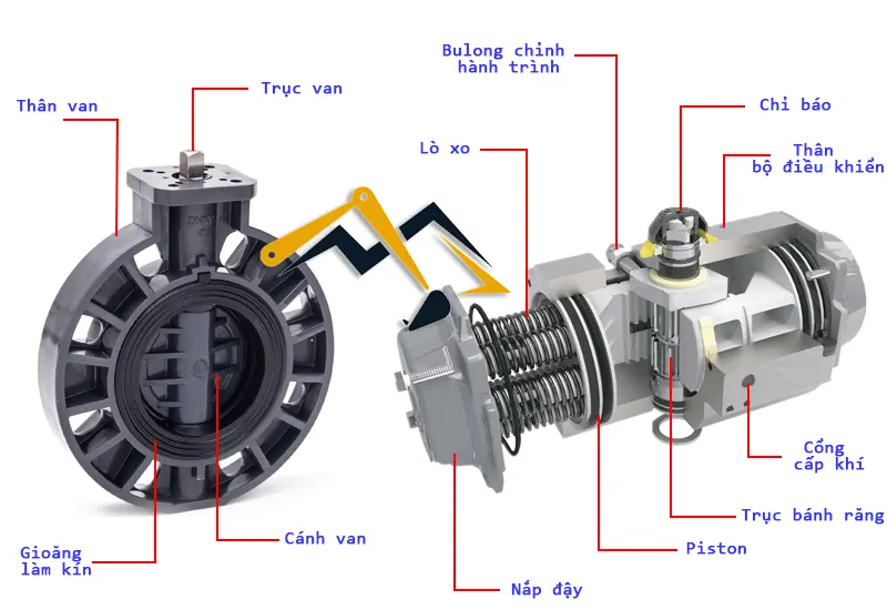 Cấu tạo của van bướm nhựa điều khiển khí nén