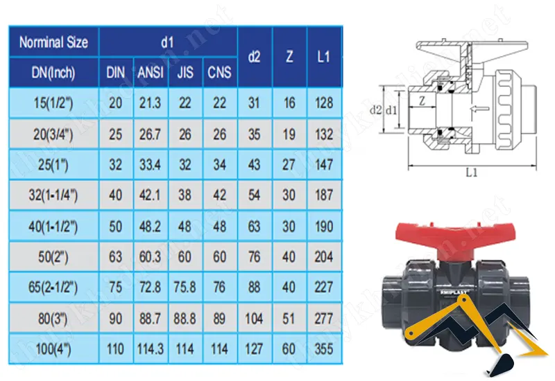 Thông số kích thước của van bi nhựa tay gạt
