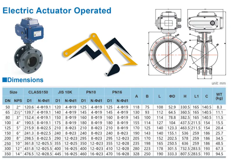 Thông số kích thước van bướm điều khiển điện 