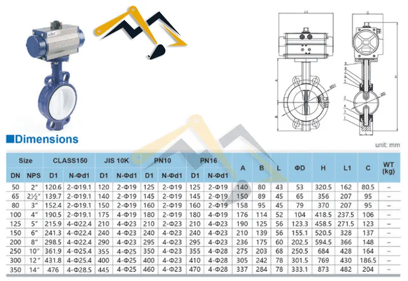 Thông số kích thước của van bướm điều khiển khí nén 