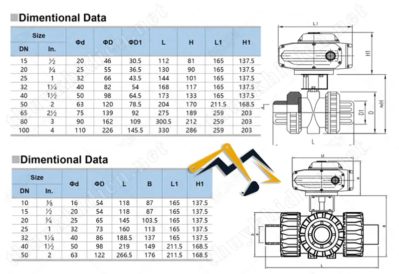 Thông số kích thước của van bi nhựa điều khiển điện 