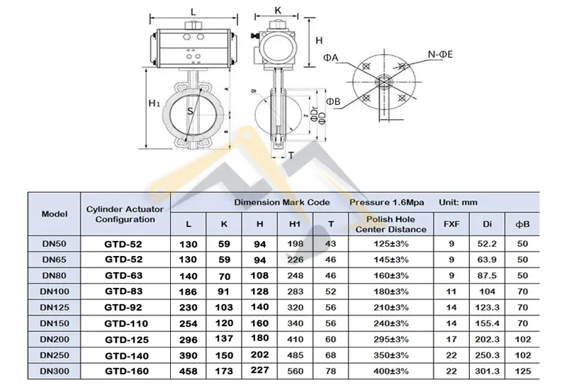 Thông số kỹ thuật của van bướm inox điều khiển khí nén 