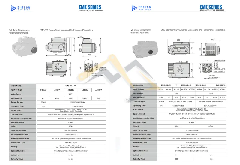 Thông số kỹ thuật của bộ điều khiển điện 