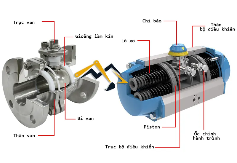 Cấu tạo của van bi điều khiển khí nén ON/OFF