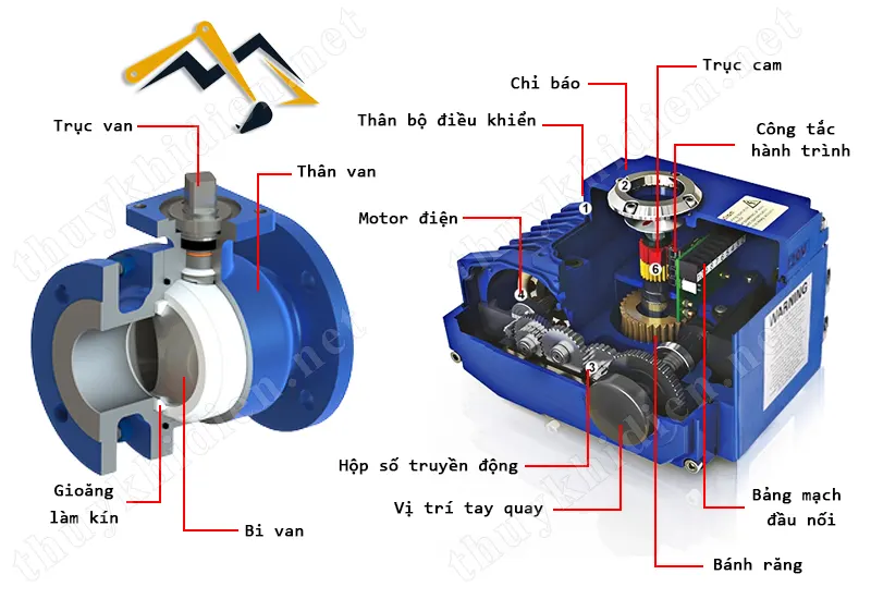 Cấu tạo của van bi gang điều khiển điện 