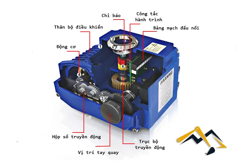 Cấu tạo của bộ điều khiển điện ON/OFF