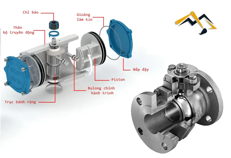 Thiết kế của van bi khí nén tác động kép