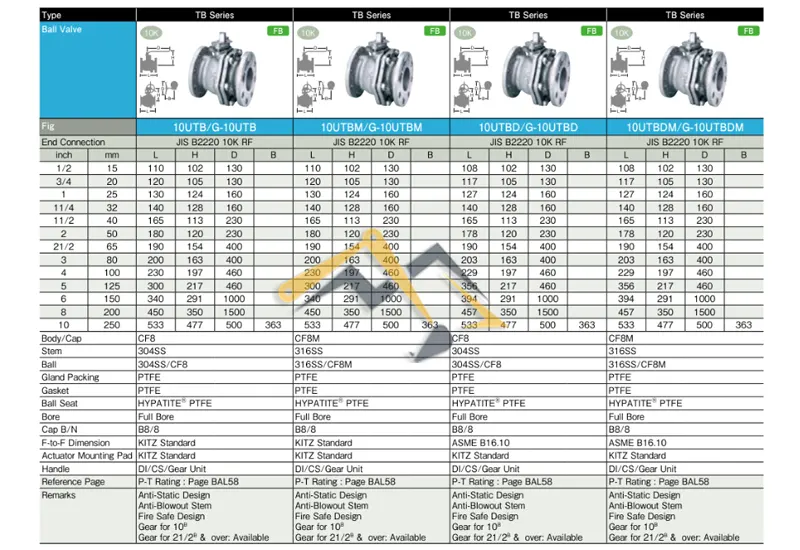 Thông số kỹ thuật của van bi kitz inox model 10UTB/10UTBM