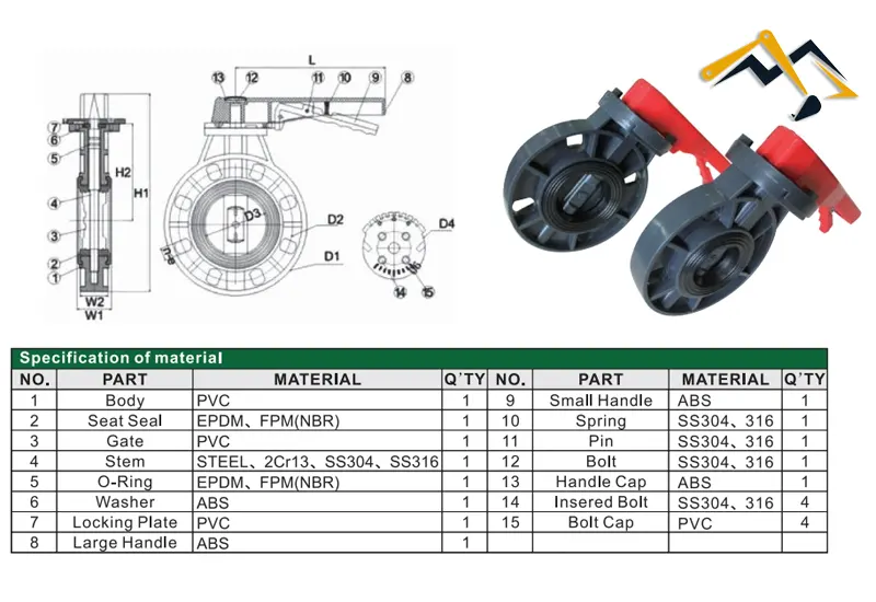 Thông số kỹ thuật của sản phẩm van bướm nhựa PVC