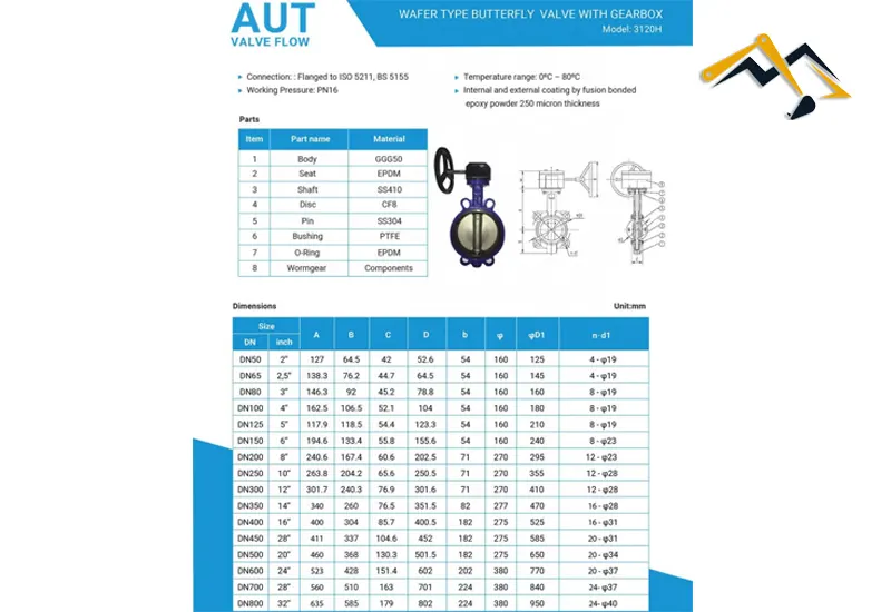 Thông số kích thước về van bướm tay quay AUT