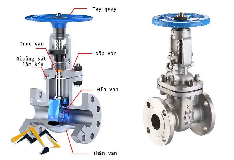 Cấu tạo của van cổng inox