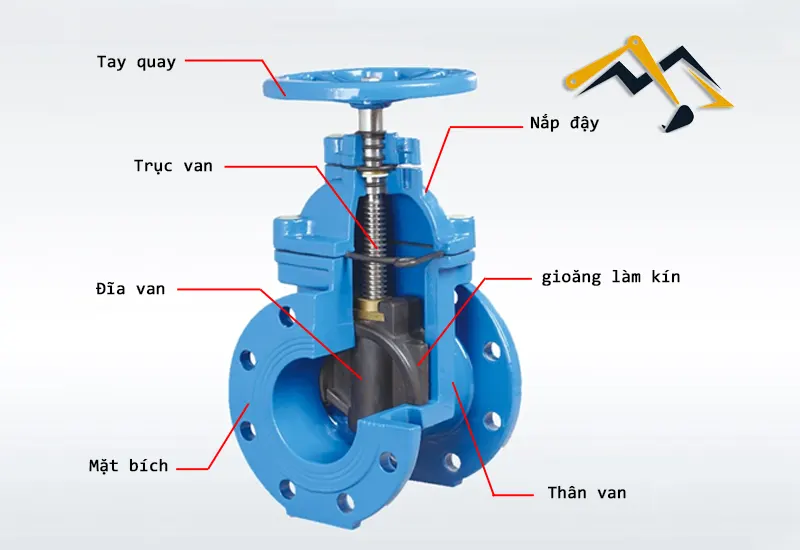 Cấu tạo và thiết kế của van cổng ty chìm 