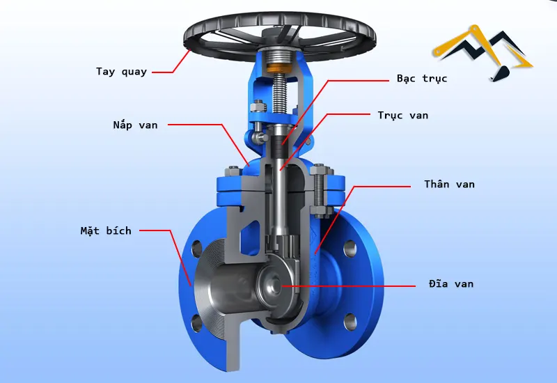 Thiết kế của van cổng ty nổi